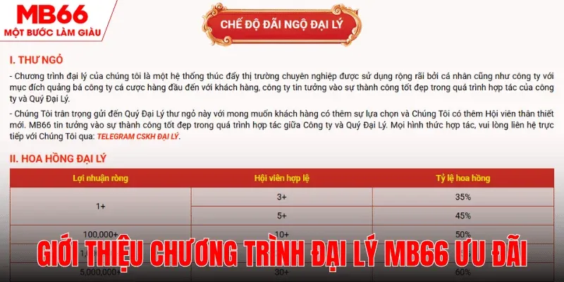 chuong-trinh-dai-ly-mb66-hap-dan